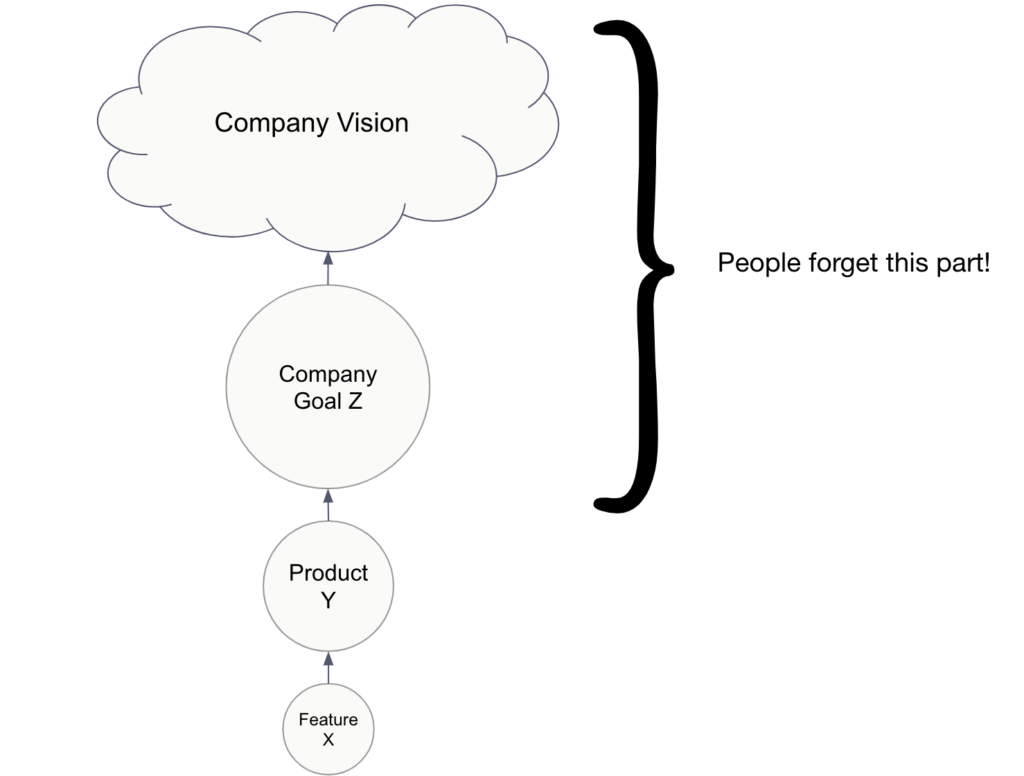 From vision to feature