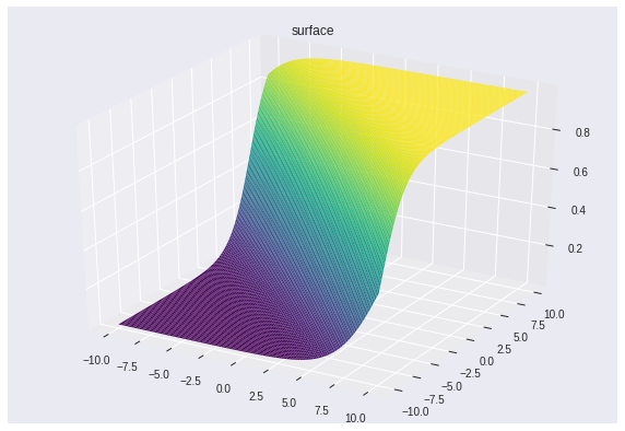 Constructing a Sigmoid Perceptron in Python | by jaswinder singh |  HackerNoon.com | Medium
